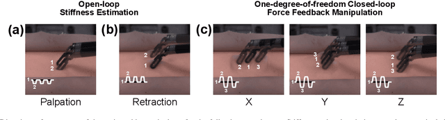 Figure 2 for Characterization of Real-time Haptic Feedback from Multimodal Neural Network-based Force Estimates during Teleoperation