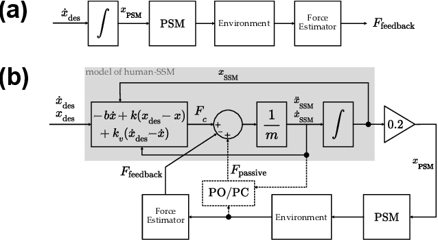 Figure 3 for Characterization of Real-time Haptic Feedback from Multimodal Neural Network-based Force Estimates during Teleoperation