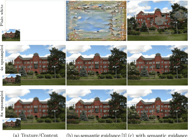 Figure 3 for The Unreasonable Effectiveness of Texture Transfer for Single Image Super-resolution