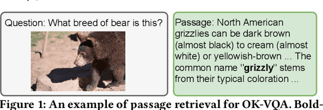 Figure 1 for Passage Retrieval for Outside-Knowledge Visual Question Answering