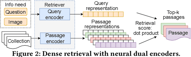 Figure 3 for Passage Retrieval for Outside-Knowledge Visual Question Answering