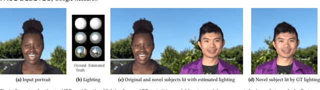 Figure 1 for Learning Illumination from Diverse Portraits