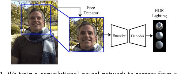 Figure 3 for Learning Illumination from Diverse Portraits