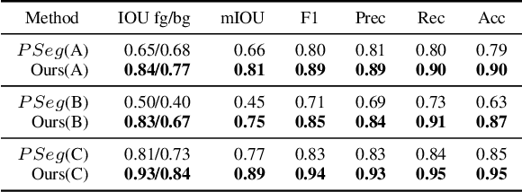 Figure 4 for Labels4Free: Unsupervised Segmentation using StyleGAN