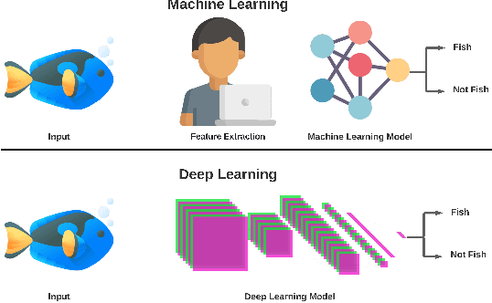 Figure 1 for Computer Vision and Deep Learning for Fish Classification in Underwater Habitats: A Survey