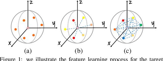 Figure 1 for LSANet: Feature Learning on Point Sets by Local Spatial Attention