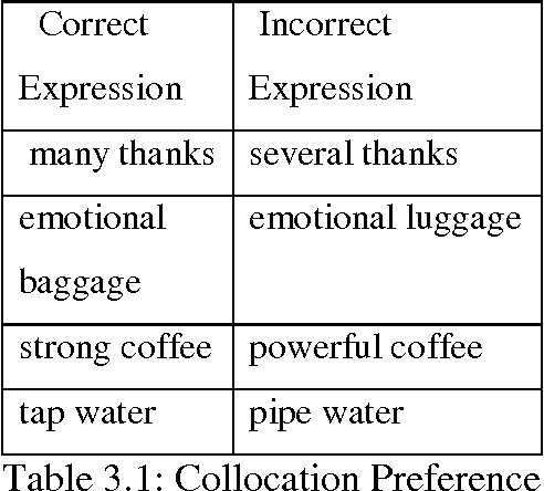 Figure 3 for Multilingual Multiword Expressions