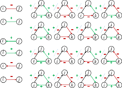 Figure 3 for Signed Graph Attention Networks