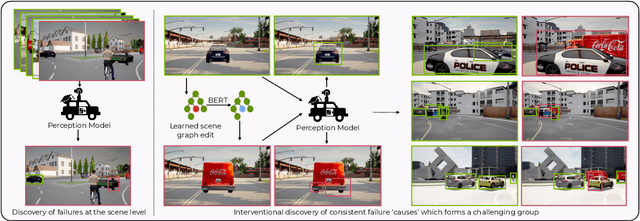 Figure 1 for Causal Scene BERT: Improving object detection by searching for challenging groups of data