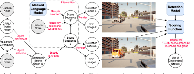 Figure 3 for Causal Scene BERT: Improving object detection by searching for challenging groups of data