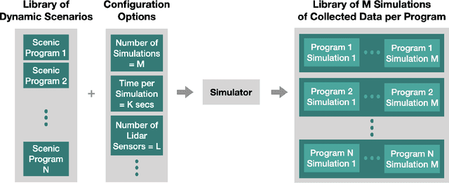 Figure 1 for A Customizable Dynamic Scenario Modeling and Data Generation Platform for Autonomous Driving