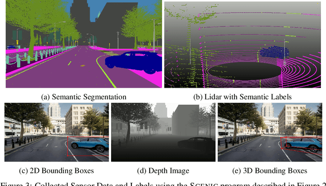 Figure 3 for A Customizable Dynamic Scenario Modeling and Data Generation Platform for Autonomous Driving