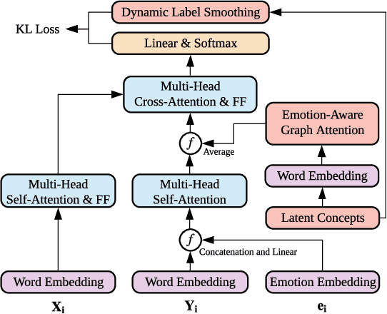 Figure 4 for CARE: Commonsense-Aware Emotional Response Generation with Latent Concepts