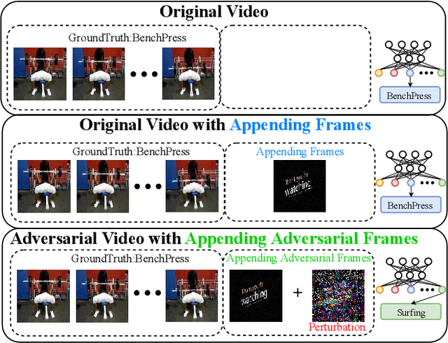 Figure 1 for Appending Adversarial Frames for Universal Video Attack