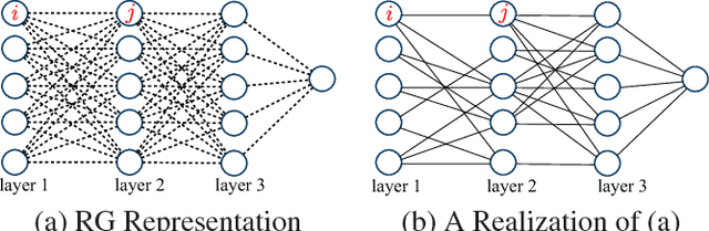 Figure 3 for Efficient Deep Feature Learning and Extraction via StochasticNets