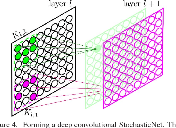 Figure 4 for Efficient Deep Feature Learning and Extraction via StochasticNets