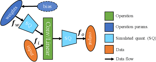 Figure 1 for On the Effects of Quantisation on Model Uncertainty in Bayesian Neural Networks
