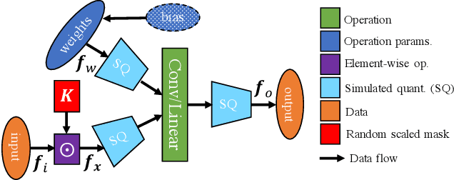 Figure 2 for On the Effects of Quantisation on Model Uncertainty in Bayesian Neural Networks
