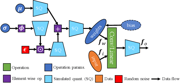 Figure 3 for On the Effects of Quantisation on Model Uncertainty in Bayesian Neural Networks