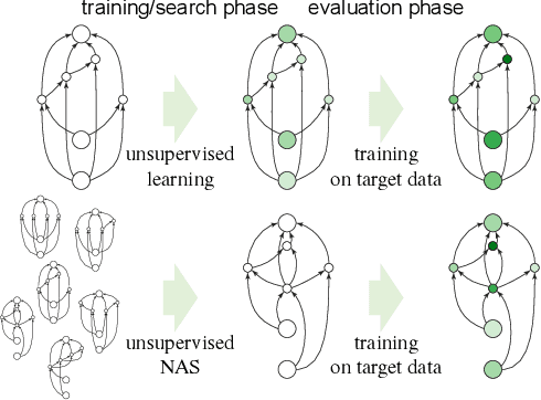 Figure 1 for Are Labels Necessary for Neural Architecture Search?