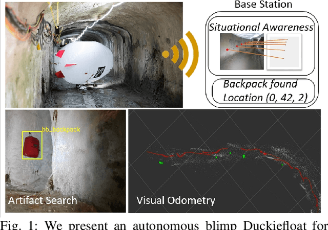 Figure 1 for Duckiefloat: a Collision-Tolerant Resource-Constrained Blimp for Long-Term Autonomy in Subterranean Environments