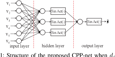 Figure 1 for A PDD Decoder for Binary Linear Codes With Neural Check Polytope Projection