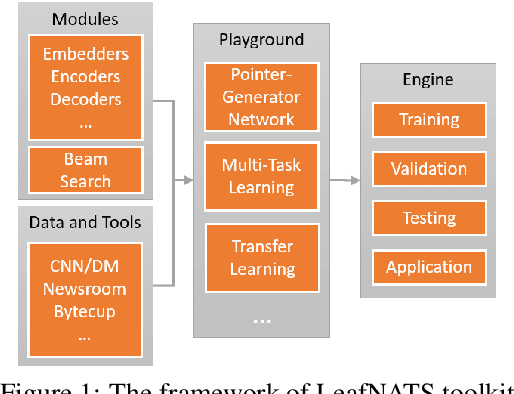 Figure 1 for LeafNATS: An Open-Source Toolkit and Live Demo System for Neural Abstractive Text Summarization
