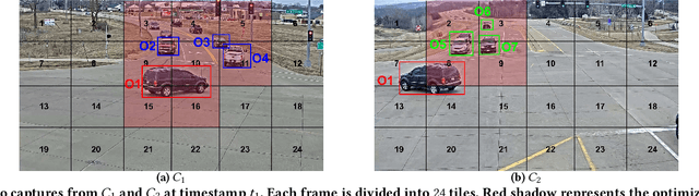 Figure 3 for CrossRoI: Cross-camera Region of Interest Optimization for Efficient Real Time Video Analytics at Scale