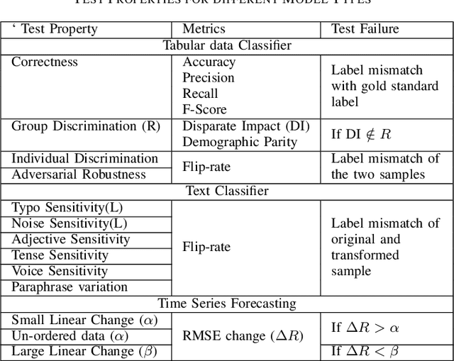 Figure 3 for Testing Framework for Black-box AI Models