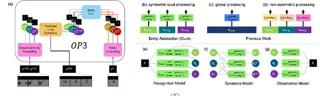 Figure 1 for Entity Abstraction in Visual Model-Based Reinforcement Learning