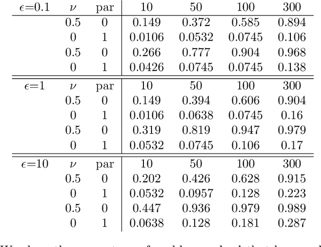 Figure 1 for Massively Parallel Benders Decomposition for Correlation Clustering