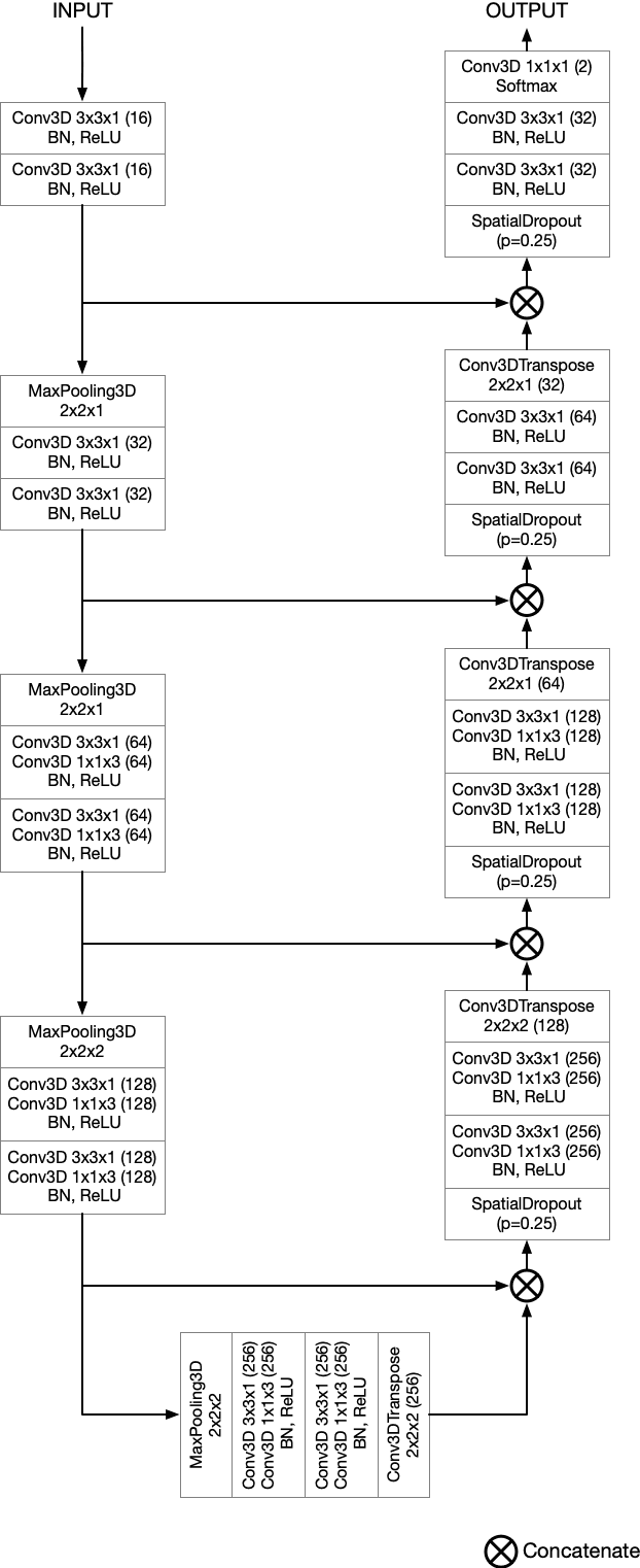 Figure 1 for Robust Segmentation Models using an Uncertainty Slice Sampling Based Annotation Workflow