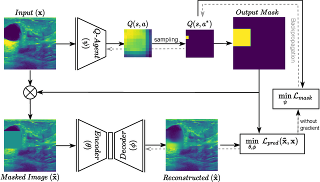 Figure 1 for Intelligent Masking: Deep Q-Learning for Context Encoding in Medical Image Analysis