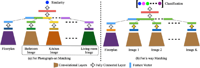 Figure 4 for Deep Multi-Modal Image Correspondence Learning
