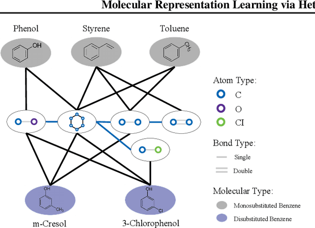 Figure 3 for Molecular Graph Representation Learning via Heterogeneous Motif Graph Construction