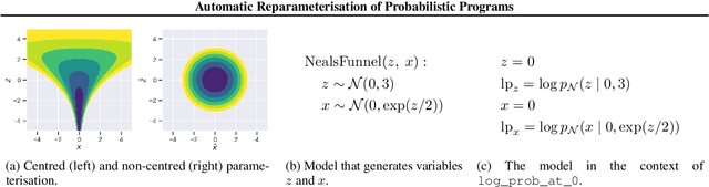 Figure 2 for Program Analysis of Probabilistic Programs