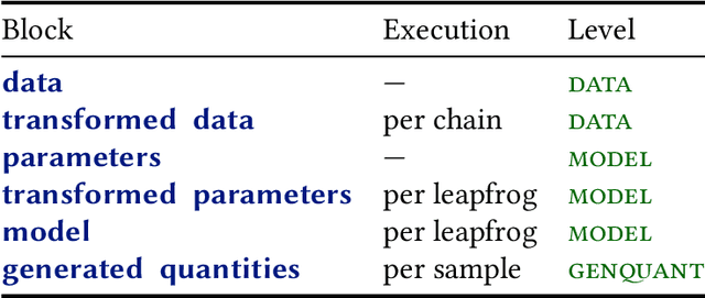 Figure 1 for Program Analysis of Probabilistic Programs