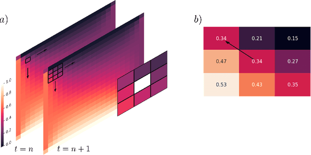 Figure 3 for Data-driven Identification of 2D Partial Differential Equations using extracted physical features