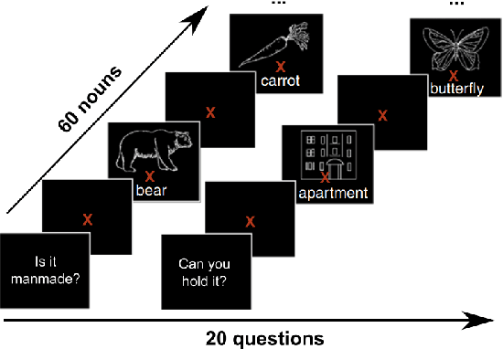 Figure 1 for Modeling Task Effects on Meaning Representation in the Brain via Zero-Shot MEG Prediction
