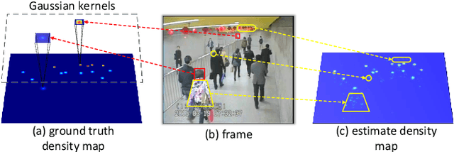 Figure 1 for Dynamic Region Division for Adaptive Learning Pedestrian Counting