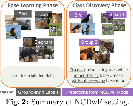 Figure 3 for Novel Class Discovery without Forgetting