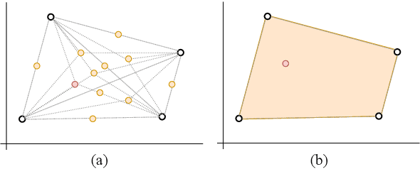 Figure 3 for Convex Aggregation for Opinion Summarization