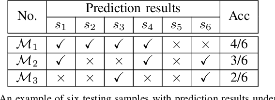 Figure 3 for Measuring Discrimination to Boost Comparative Testing for Multiple Deep Learning Models