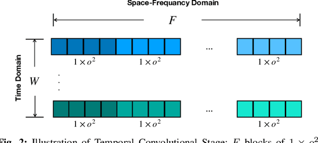 Figure 3 for Tensor-CSPNet: A Novel Geometric Deep Learning Framework for Motor Imagery Classification