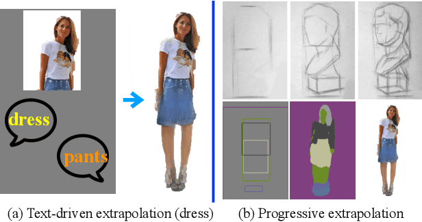 Figure 1 for Controllable and Progressive Image Extrapolation