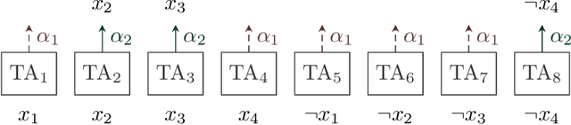Figure 3 for The Weighted Tsetlin Machine: Compressed Representations with Weighted Clauses