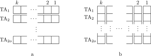 Figure 4 for The Weighted Tsetlin Machine: Compressed Representations with Weighted Clauses