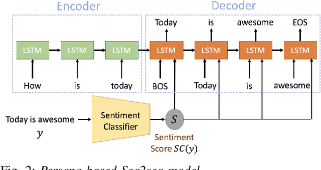 Figure 2 for Investigation of Sentiment Controllable Chatbot