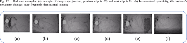 Figure 4 for Seeing your sleep stage: cross-modal distillation from EEG to infrared video