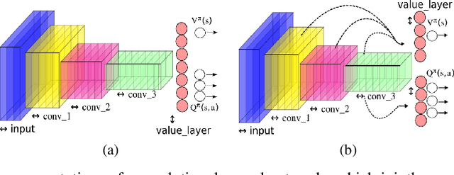 Figure 1 for Approximating two value functions instead of one: towards characterizing a new family of Deep Reinforcement Learning algorithms